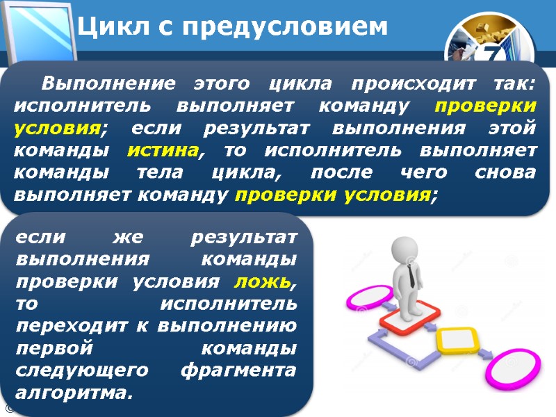 Цикл с предусловием Выполнение этого цикла происходит так: исполнитель выполняет команду проверки условия; если